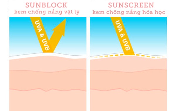 Kem chống nắng sunscreen