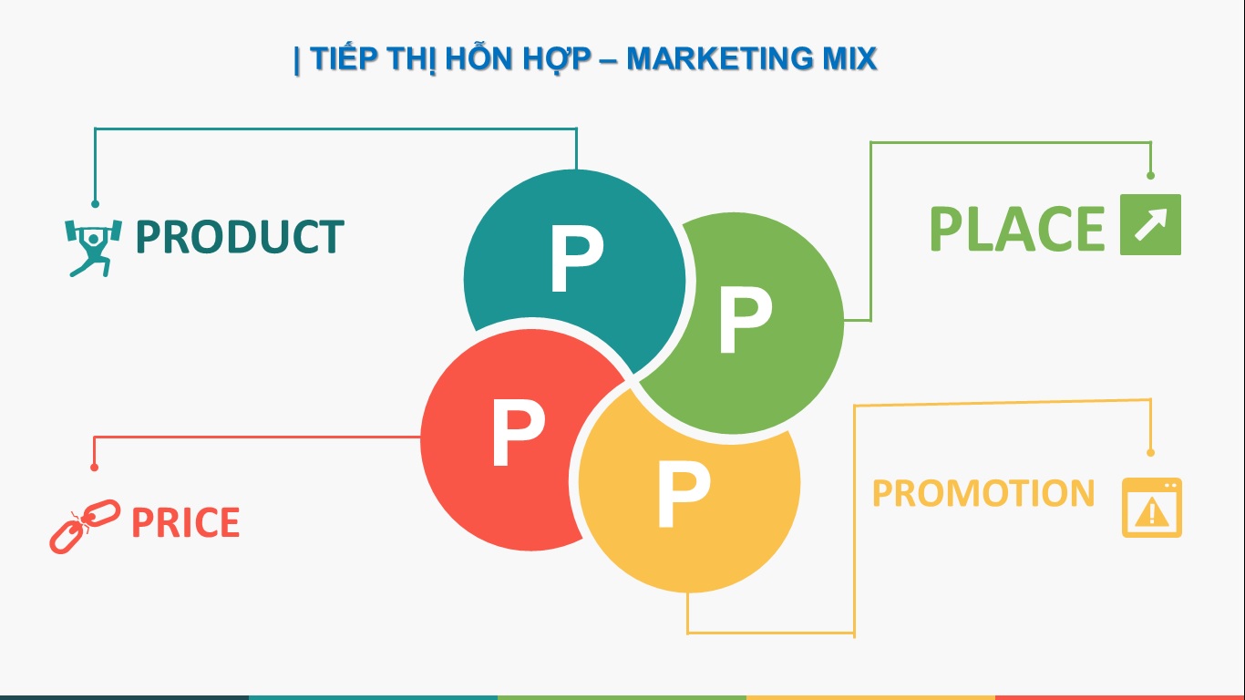 Mô hình 4P trong marketing và cách sử dụng hiệu quả