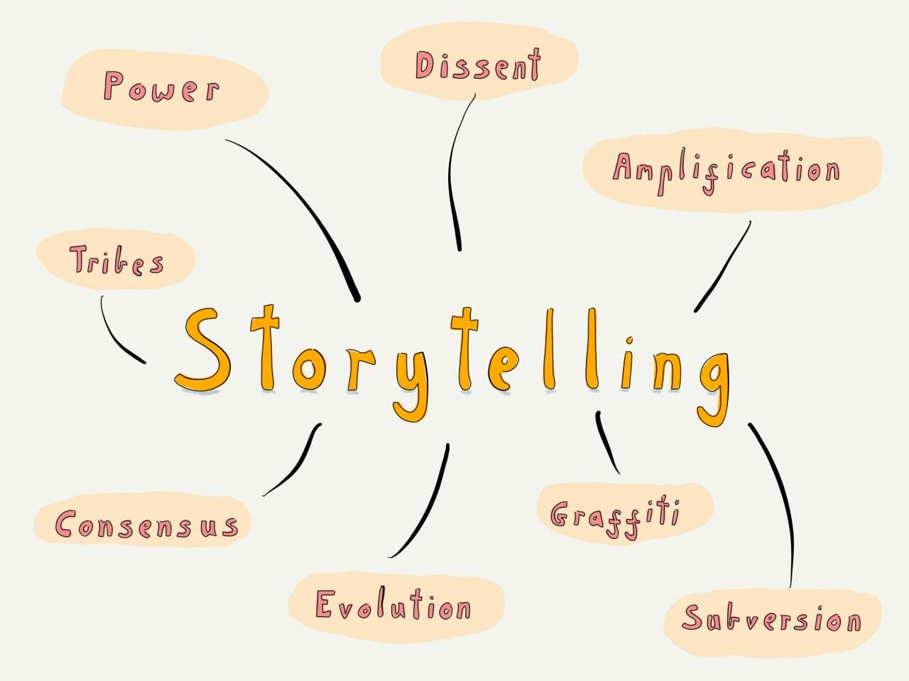 Sự khác nhau giữa content marketing và storytelling