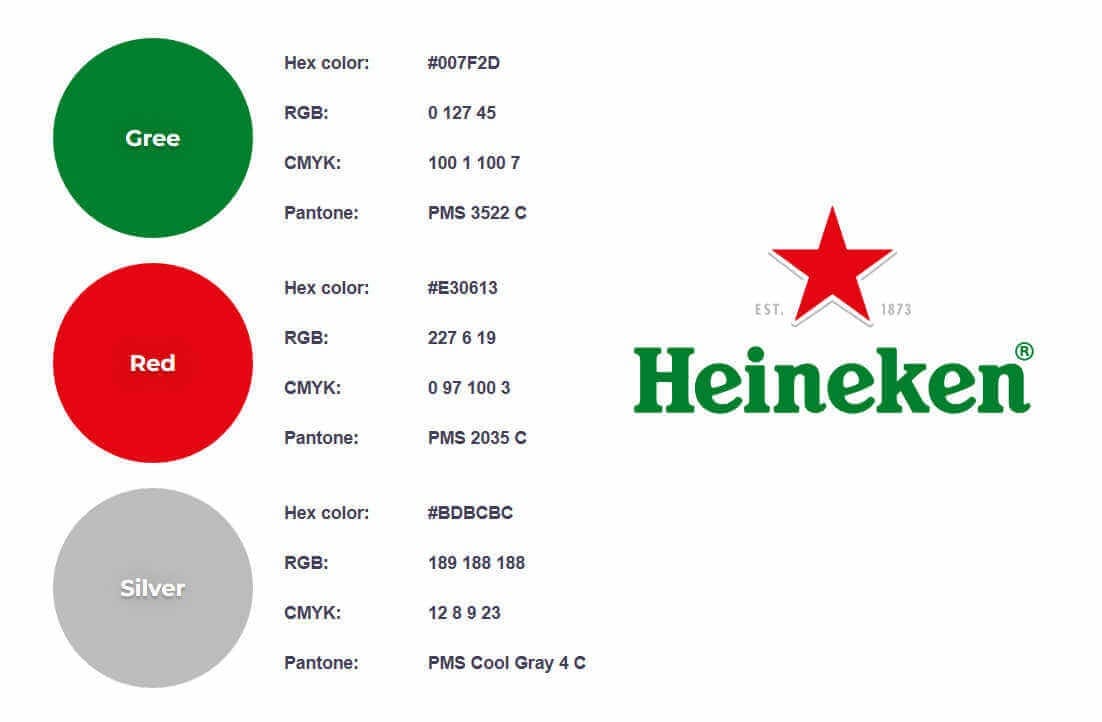 Heineken brand guideline