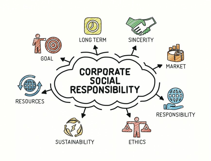 Tầm quan trọng của trách nhiệm xã hội của doanh nghiệp