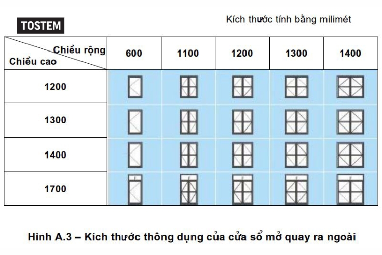 Kích thước cửa sổ mở quay ra ngoài