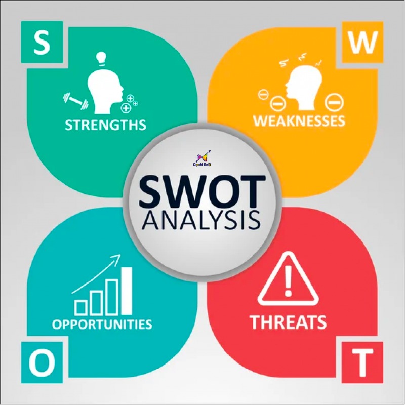 Mô hình SWOT và lợi ích khi sử dụng ma trận SWOT
