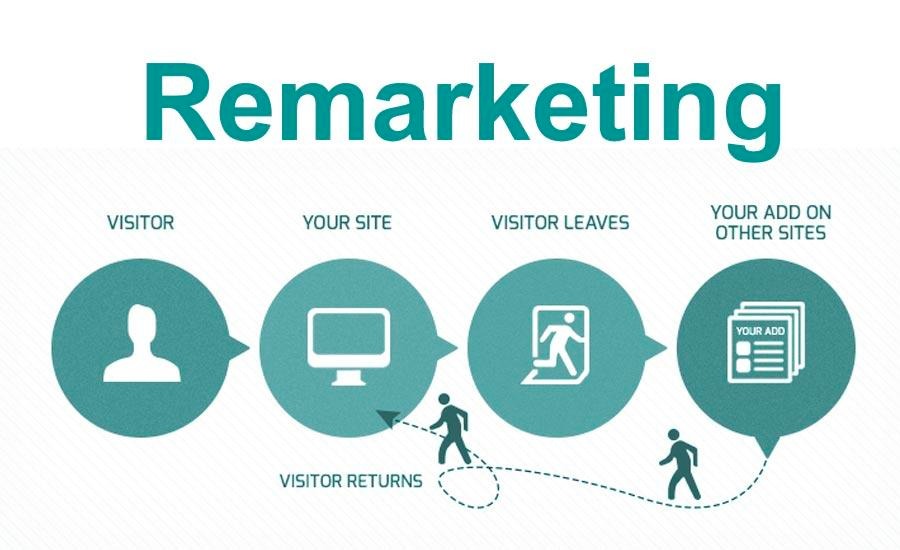 Remarketing là gì?