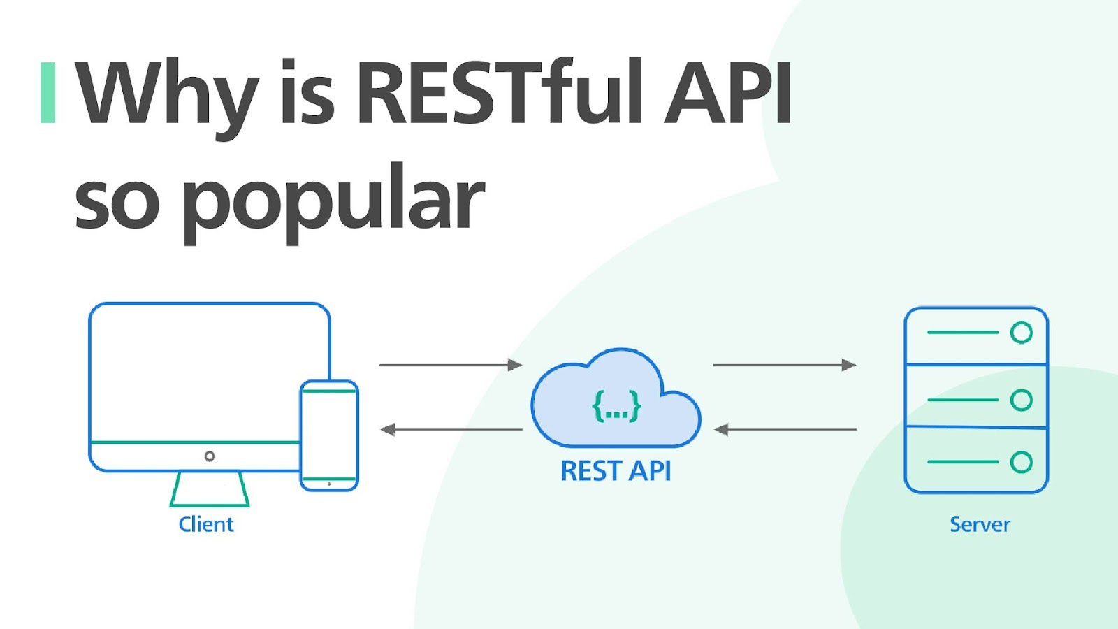 RESTful API là gì?