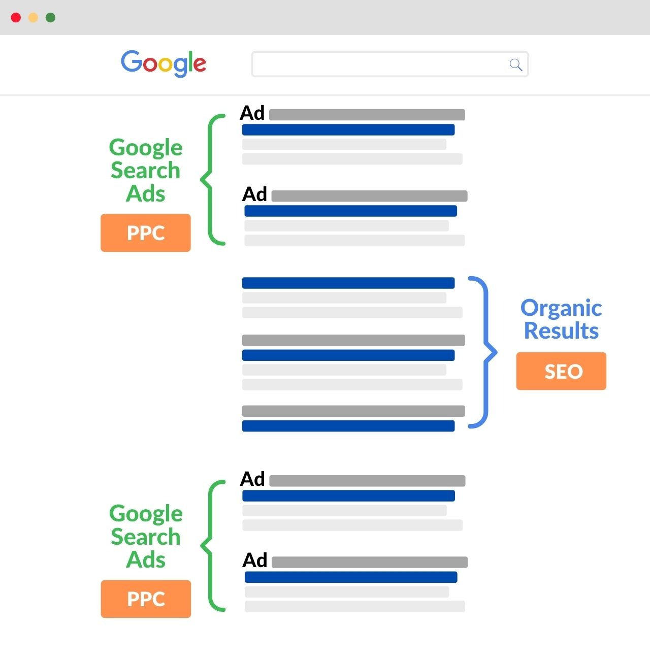 Google Search Ads – Quảng cáo mạng tìm kiếm Google