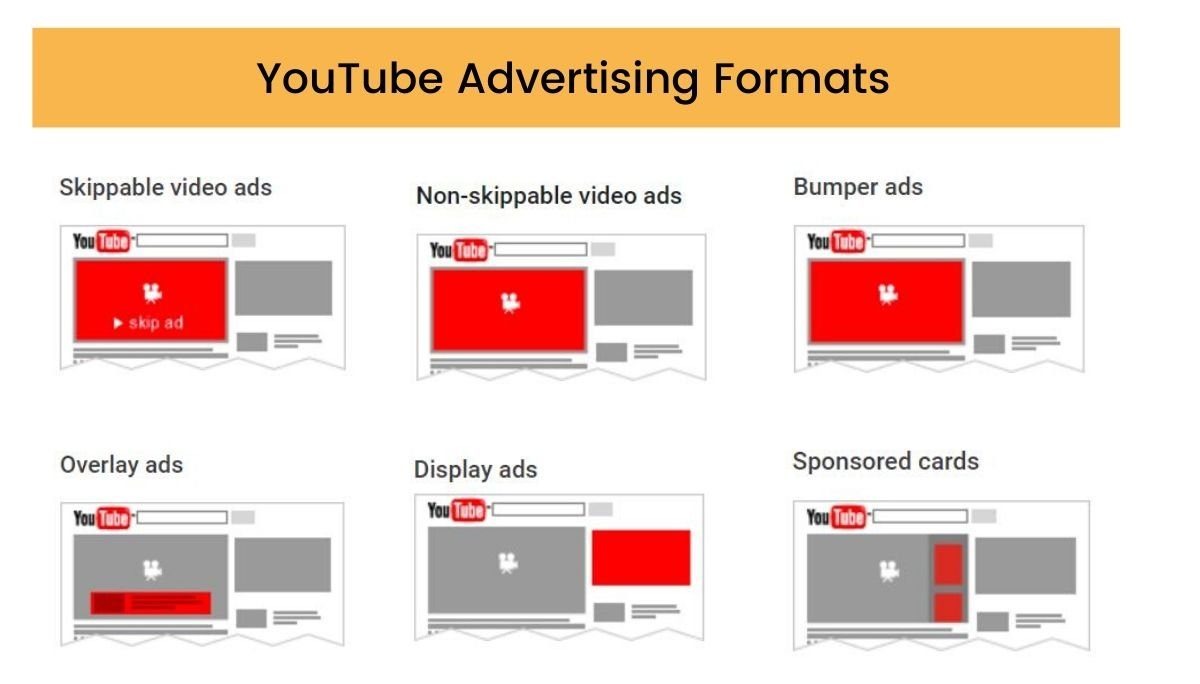 Youtube Ads – Video quảng cáo YouTube