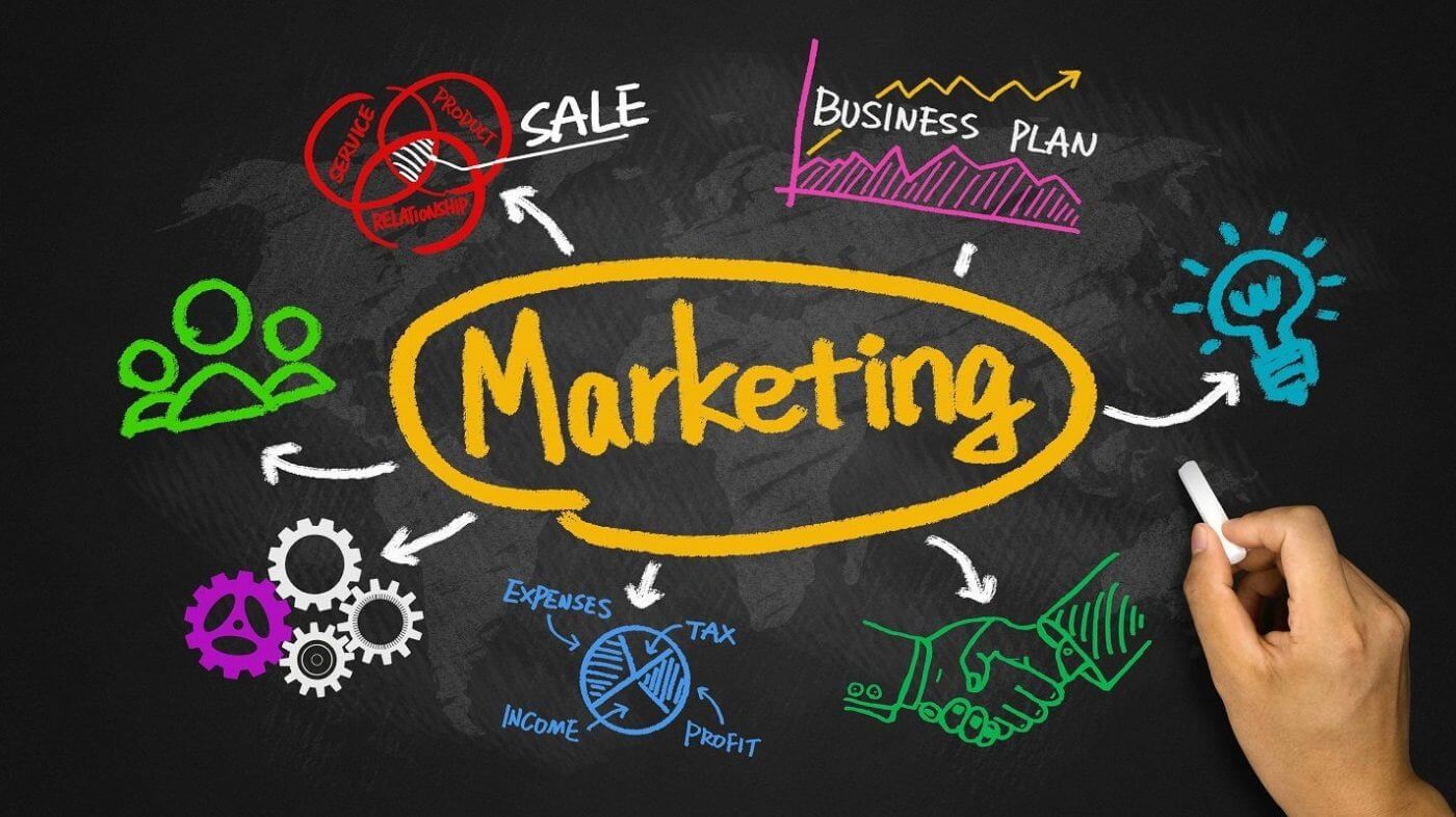 Chiến dịch marketing là gì, kiến thức cơ bản về marketing