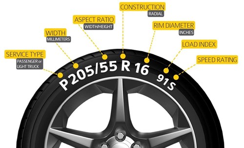 Ý nghĩa của các thông số lốp xe ô tô