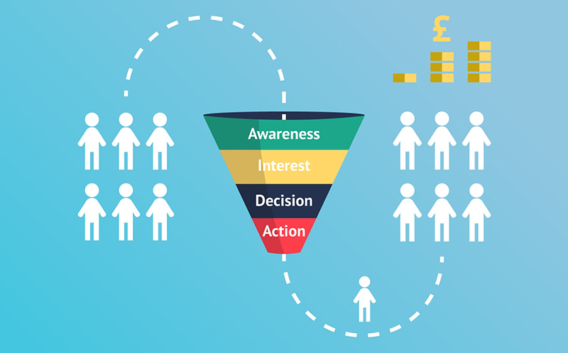 Sales Funnel là gì? Quy trình hình thành phễu bán hàng chuẩn nhất