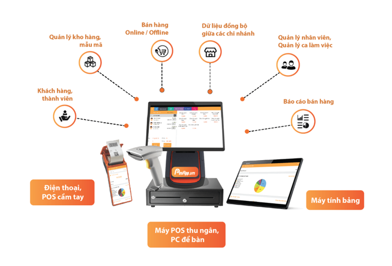 Những lợi ích mà phần mềm POS mang lại cho doang nghiệp