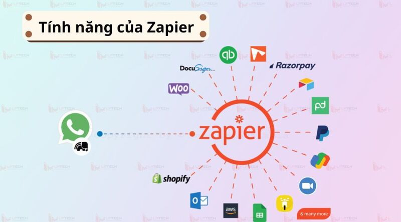 Zapier có nhiều tính năng và tích hợp nhiều ứng dụng