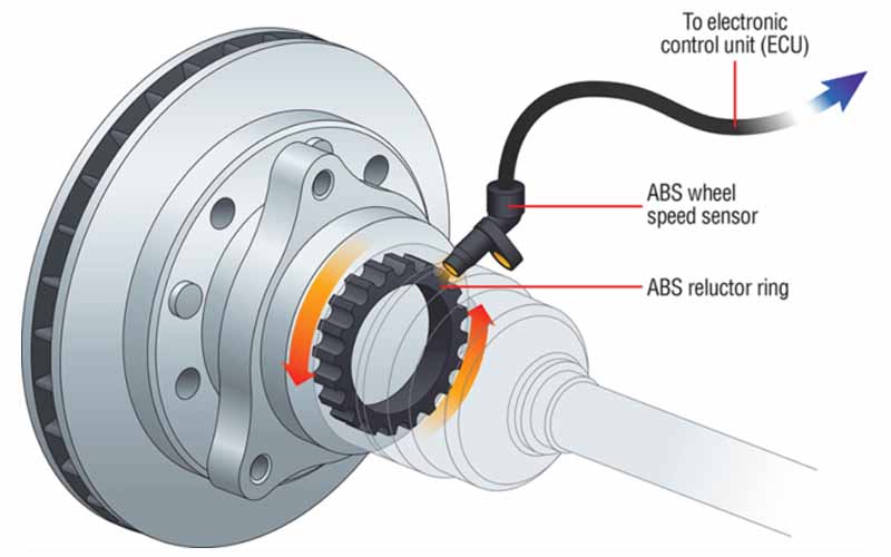 Phanh ABS là gì? Vai trò của phanh ABS đối với xe hơi