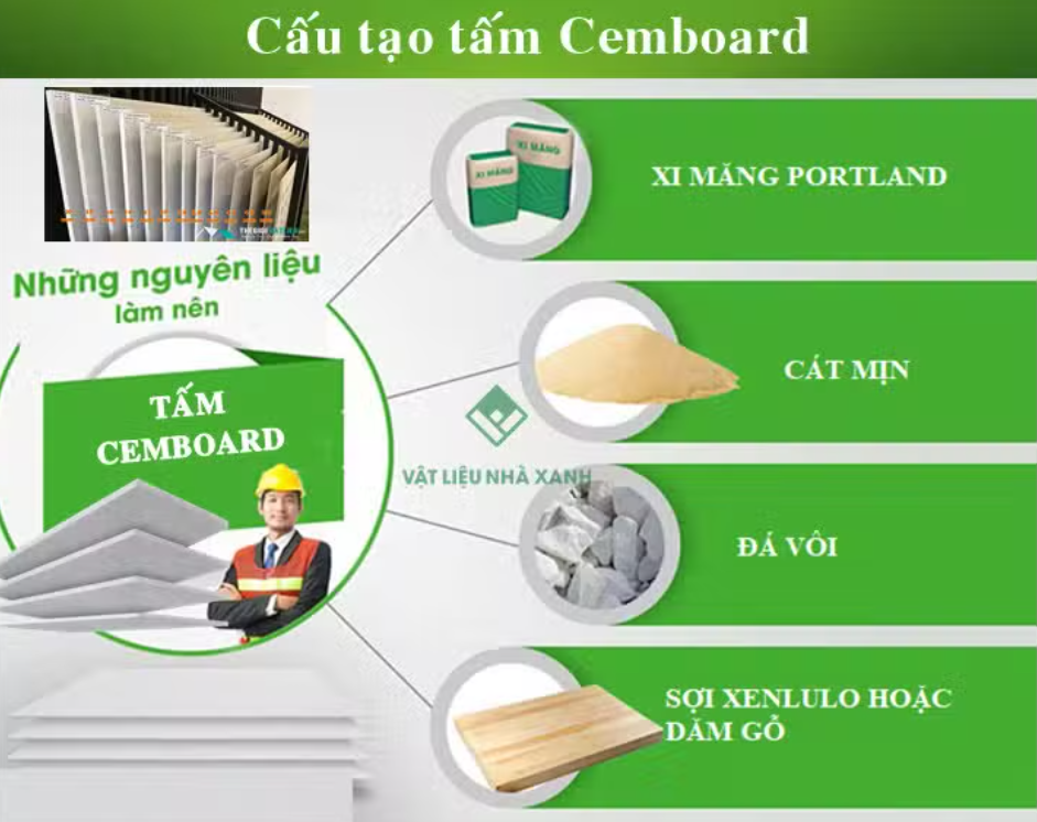 Tấm Cemboard 9mm – Giải pháp hoàn hảo cho mọi công trình