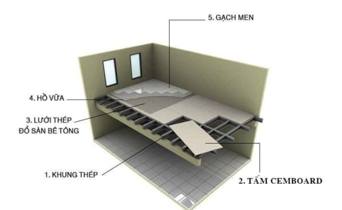 Giá của tấm Cemboard 18mm là bao nhiêu?