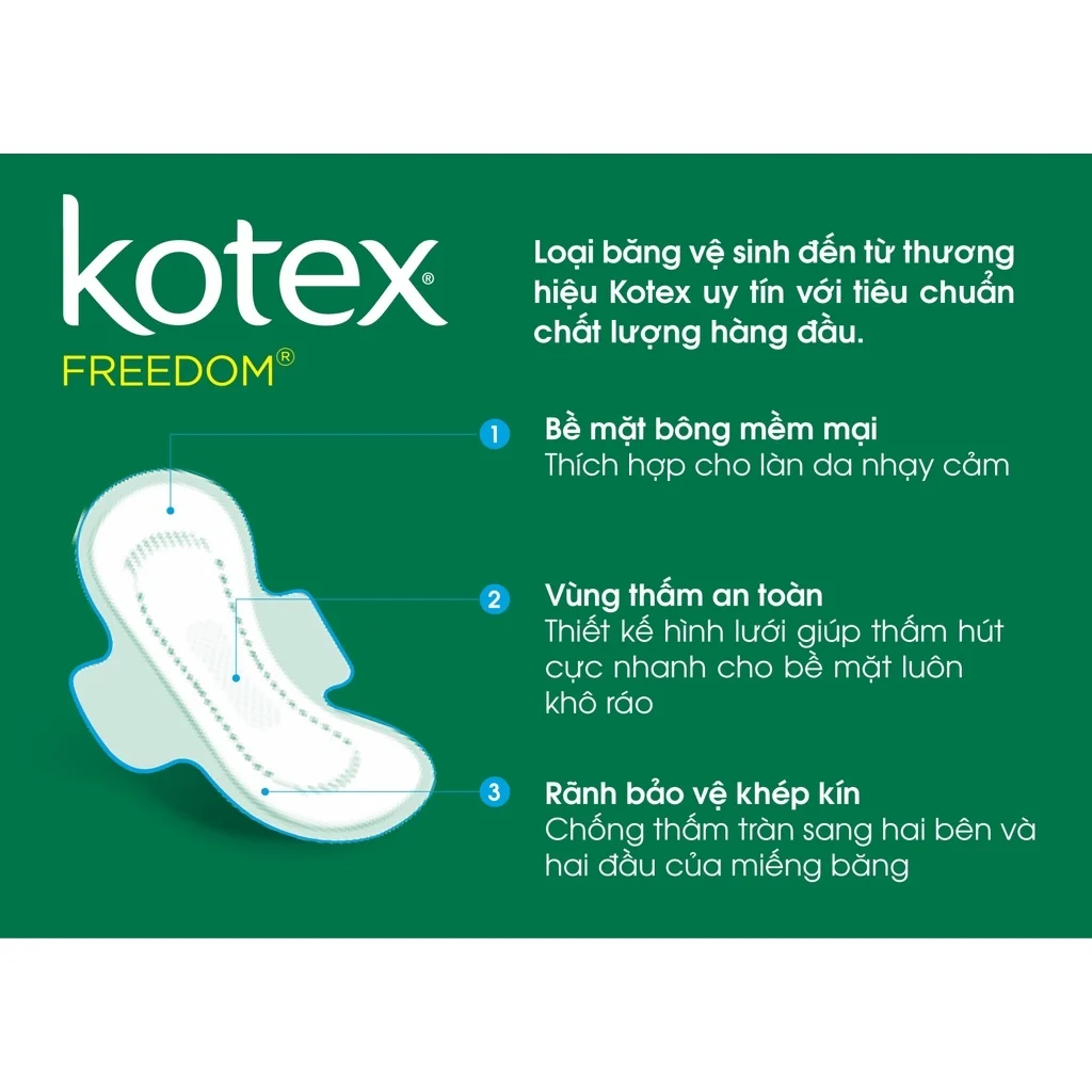 Nên sử dụng Kotex freedom maxi mặt bông có cánh hay dạng lưới không cánh?