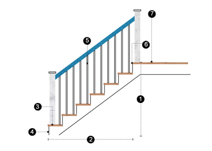 Những chi tiết cần lưu ý khi thiết kế cầu thang