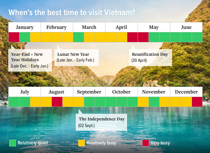 When Is The Best Time of Year To Visit Vietnam?